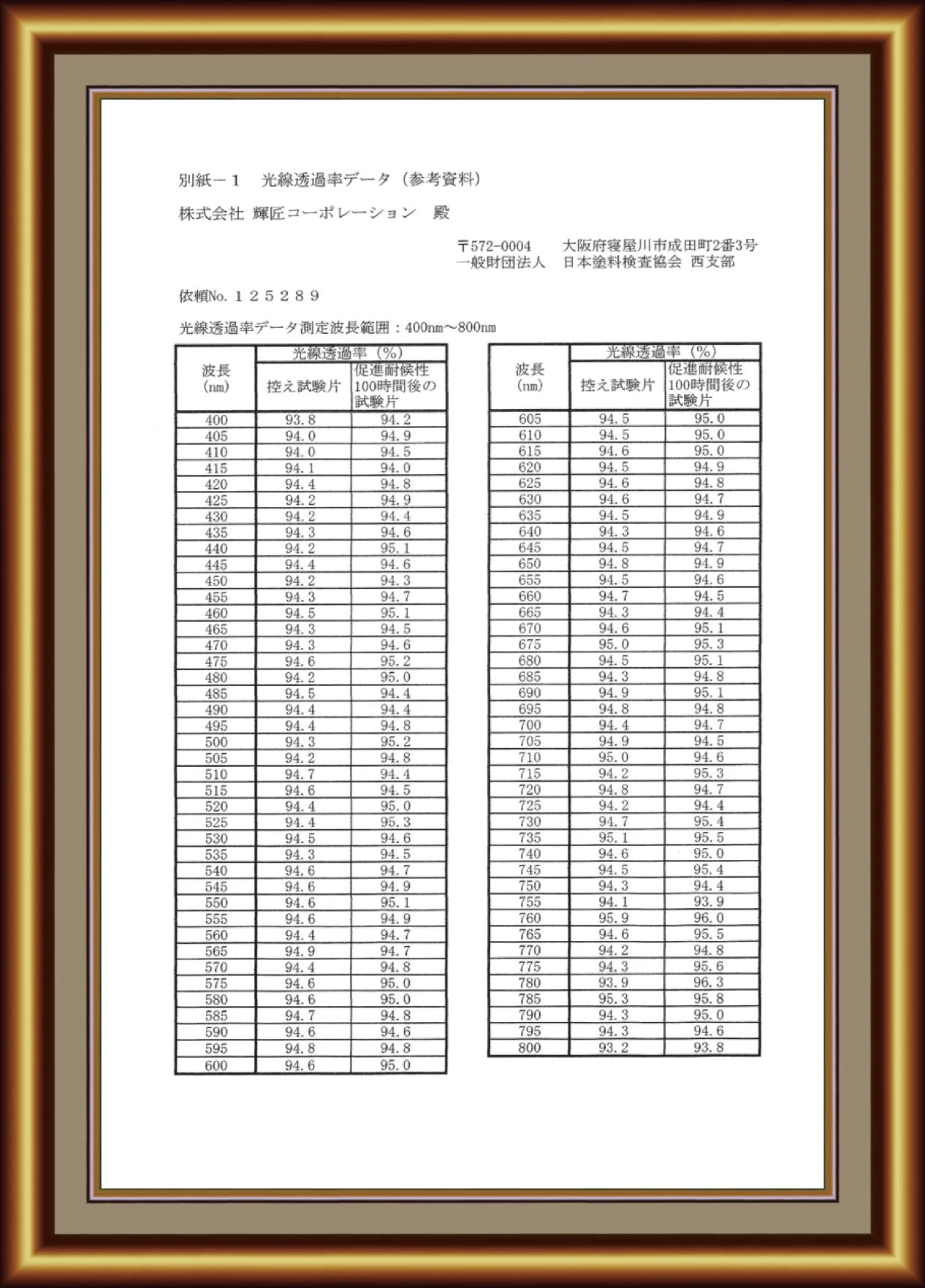productcate-1266-1763